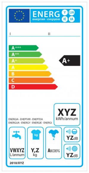 Wzór etykiety energetycznej na pralce